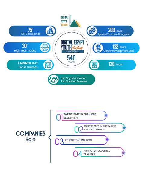 NTI - National Telecommunication Institute