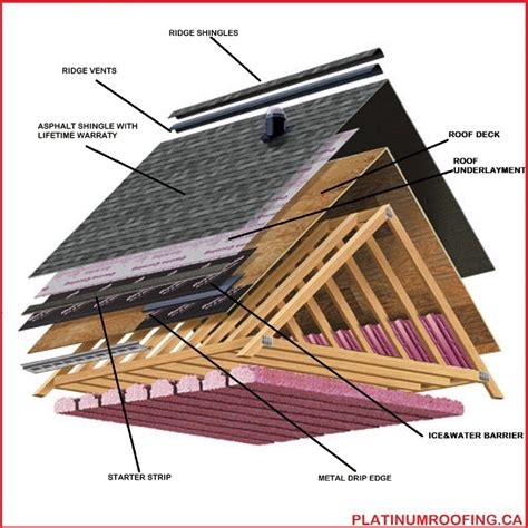 Residential Shingle Roof Installation Details A Guide To Installing