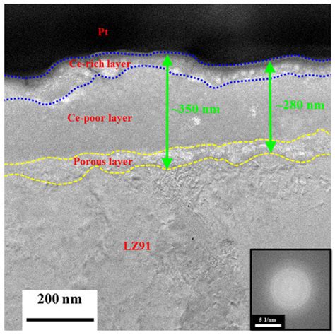 A Chromate-Free and Convenient Route to Fabricate Thin and Compact ...