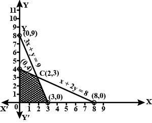 A company manufactures two types of products A and B . Each unit of A ...