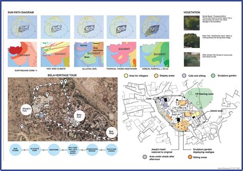 Bela Darbargarh | CEPT - Portfolio