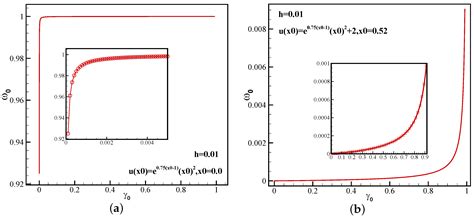 Improvement of Z-Weighted Function Based on Fifth-Order Nonlinear Multi ...