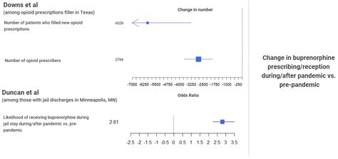 Illicit Substance Use and the COVID-19 Pandemic in the United States: A ...