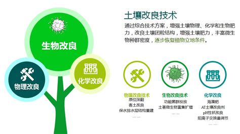 土壤改良技术与生境重建方案_南京大源生态建设集团有限公司-生态环境领域综合性服务商