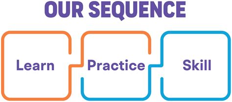 Image result for Typing Beginner Video Lessons