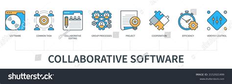 Collaborative Software 的图像结果