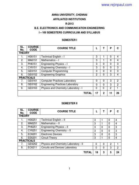 ECE Engineering Syllabus 的图像结果