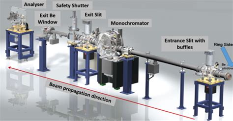RRCAT- Raja Ramanna Centre for Advanced Technology, Indore