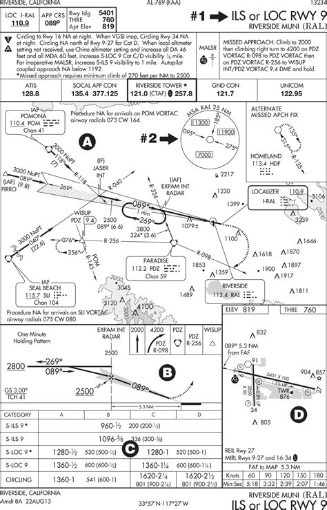 Image result for How to Read an Ils Approach Chart