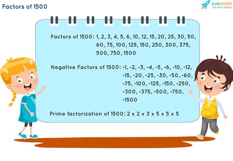 Factors of 1500 - Find Prime Factorization/Factors of 1500