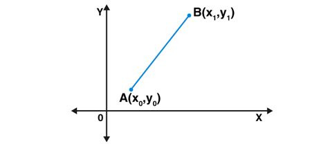 Magnitude of a Vector Function 的图像结果