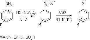 Sandmeyer Reaction Mechanism