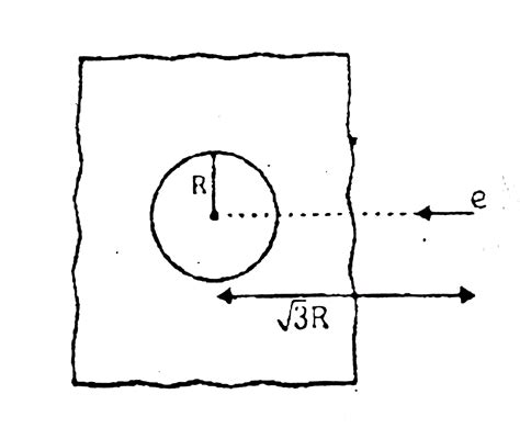 An infinite dielectric sheet having charge density `sigma` has a hole ...