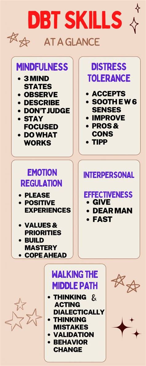 Image result for DBT Tutorial