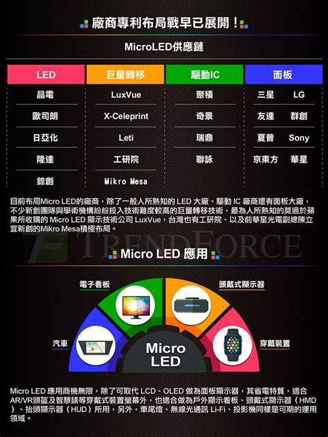DigiLens Micro LED 的图像结果