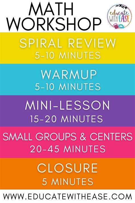 Image result for Math Workshop Model in Algebra