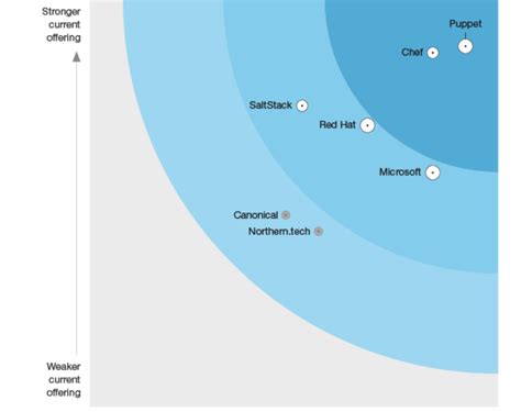 Image result for Puppet Infrastructure