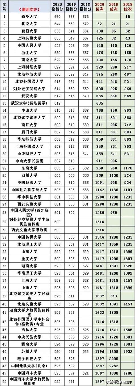 2021八省联考湖北成绩公布-湖北2021八省联考分数线汇总（非官方）