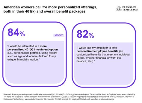 Retirement Investment Options Retirement Investment Options In