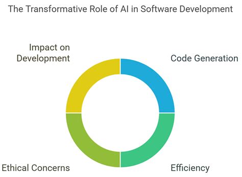 Pytorch Dynamic Graph 的图像结果