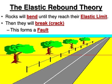 PPT - Earthquakes: Causes and Types of Stress PowerPoint Presentation ...