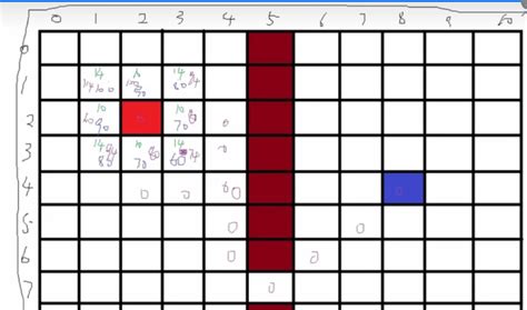 A* Algorithm Visualization 的图像结果