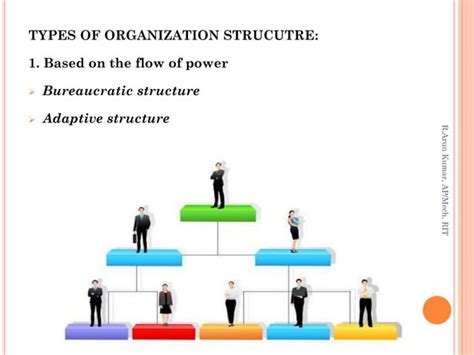 How Many Types of Organization Chart 的图像结果