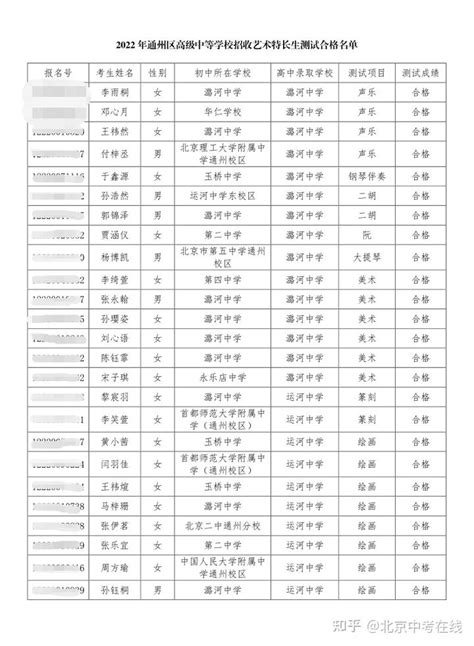 2022通州中考艺术特长生测试合格名单公示 - 知乎