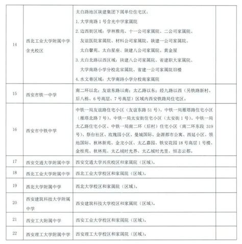 西安市2020年高考考点分布一览表！地铁、网约车、出租车爱心助考