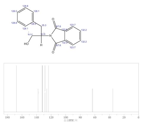 Bis((5-fluoropyridin-3-yl)methyl)amine | 1073372-18-5 - Guidechem