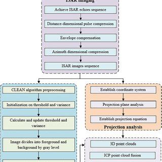 Flowchart Diagram Algorithm System.Printing 的图像结果
