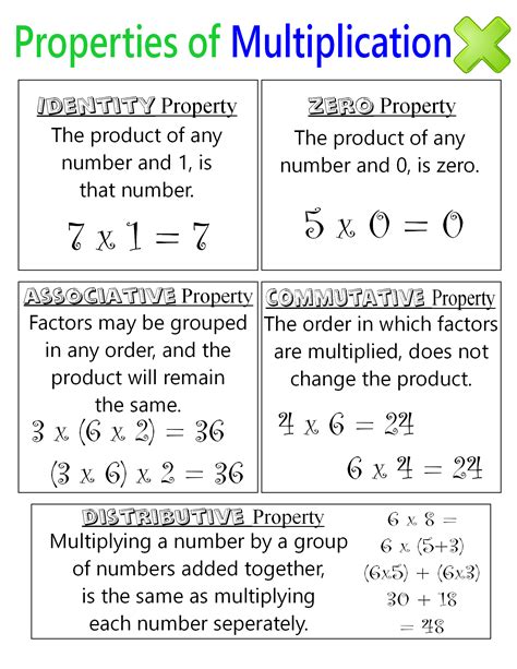 Image result for Multiplication Anchor Chart
