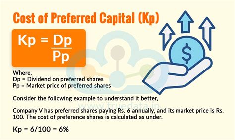 Cost of Capital and Its Impact on Profitability
