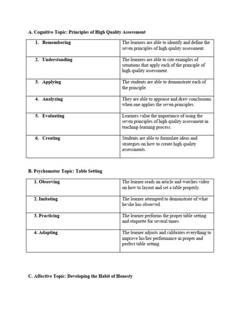 Codification of Learning Outcomes 的图像结果