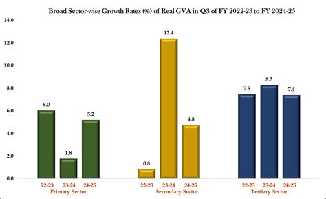 Press Release:Press Information Bureau