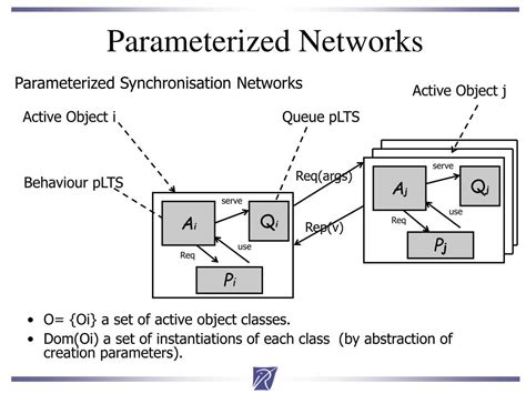 Parameterized Method in Java 的图像结果
