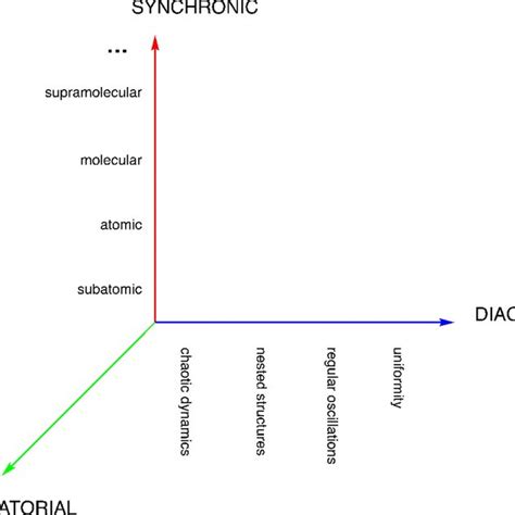Complement Complexity 的图像结果