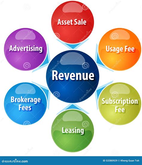 Revenue Sources Business Diagram Illustration Stock Illustration ...
