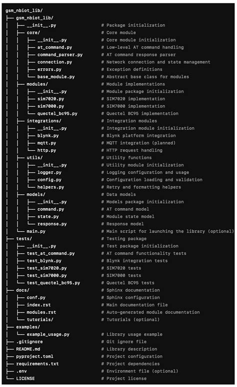 Model of an Open-Source MicroPython Library for GSM NB-IoT