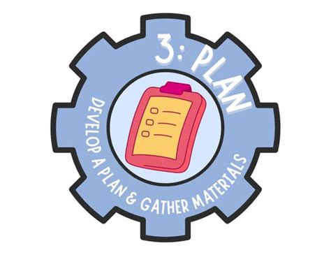 Science Engineering Design Process 的图像结果