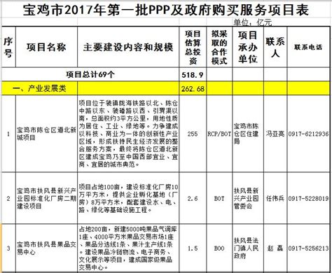 招租公告,重点推介项目,宝鸡正能产权交易服务中心