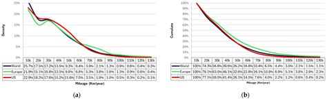 Analysis of Production and Failure Data in Automotive: From Raw Data to ...