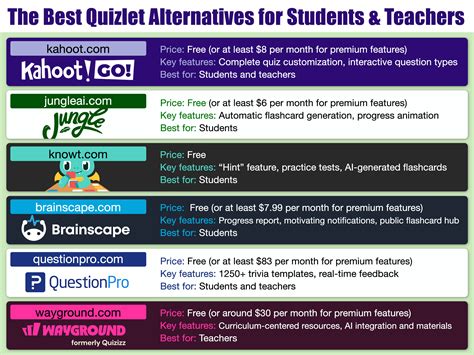 Alternatives To Quizlet Free