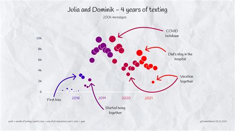 Python Fetch Data From Facebook 的图像结果