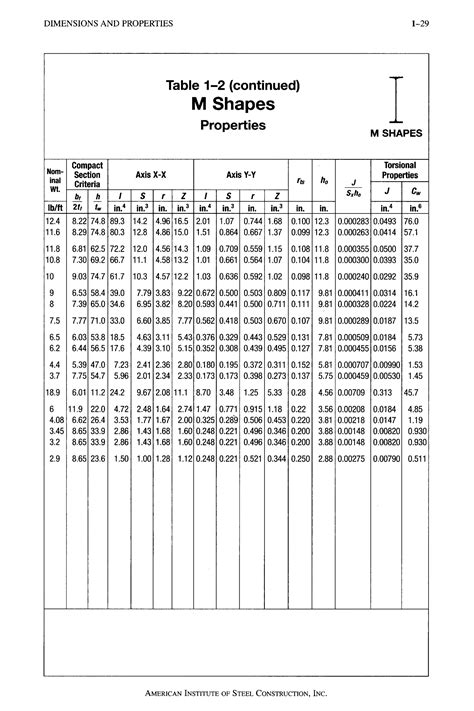 aisc steel construction manual 13th edition.pdf