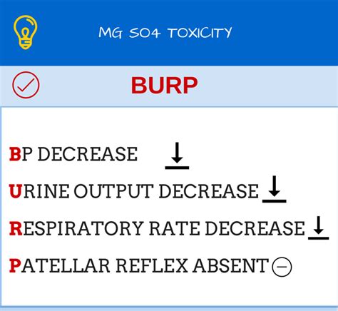 Resultado de imagen de magnesium+overdose