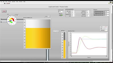 Image result for LabVIEW PID Temperature Control