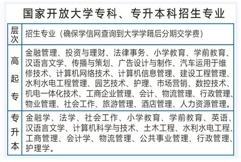 上海开放大学附属高级中学普通高中班招生简章