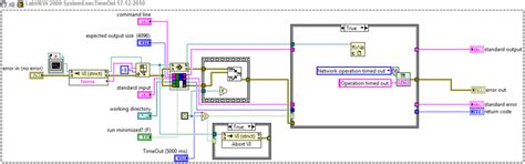 Text Split LabVIEW 的图像结果