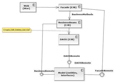 Java Web Project Structure 的图像结果